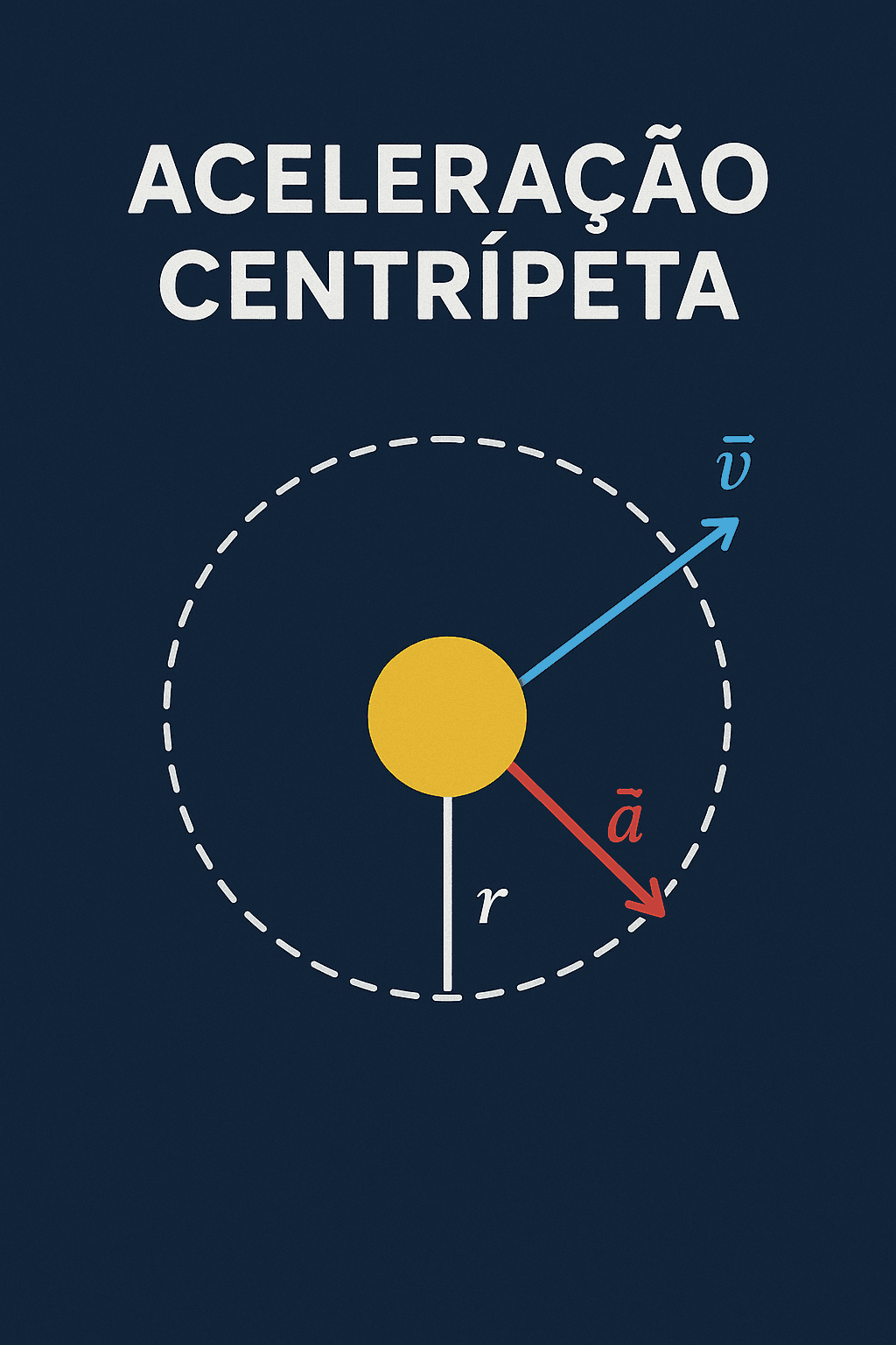 Aceleração centrípeta