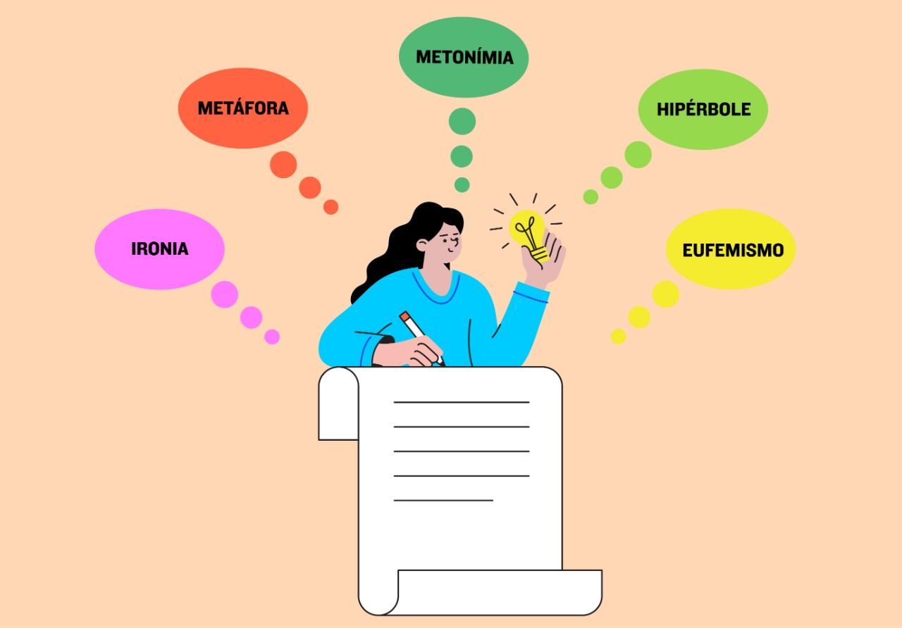 mulher com balões em volta com os tipos de figuras de linguagem